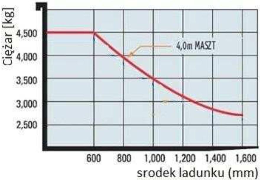 Rysunek pomocniczy