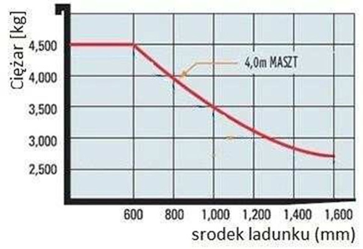 Rysunek pomocniczy